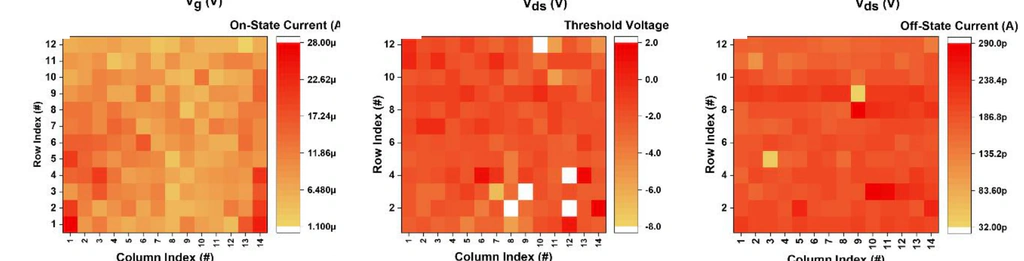 Original Figure 2d through f, spatial maps of transistor on-current, threshold voltage and off-current